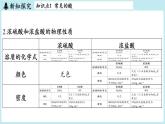 第8章 第2节 常见的酸和碱-2024-2025学年初中化学九年级下册沪教版课件