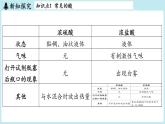 第8章 第2节 常见的酸和碱-2024-2025学年初中化学九年级下册沪教版课件