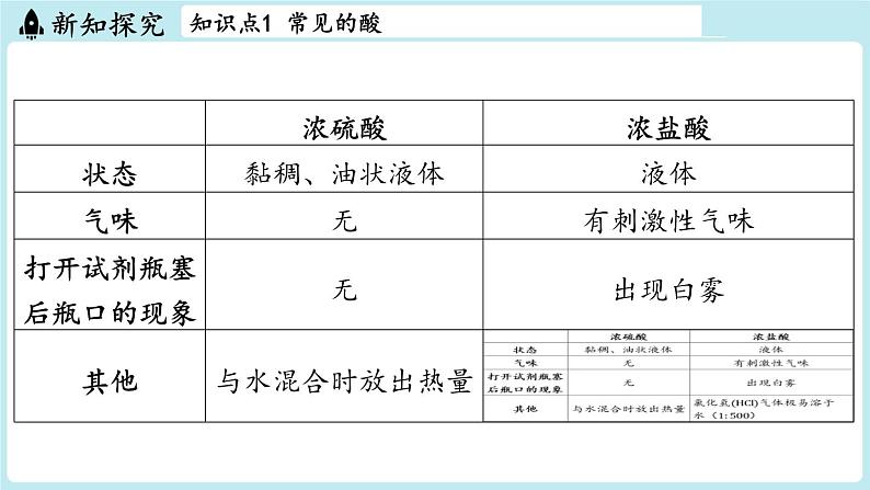 第8章 第2节 常见的酸和碱-2024-2025学年初中化学九年级下册沪教版课件第5页