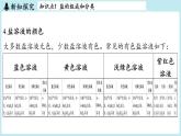 第8章 第4节 几种重要的盐-2024-2025学年初中化学九年级下册沪教版课件