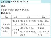第9章 第2节 能源的综合利用-2024-2025学年初中化学九年级下册沪教版课件