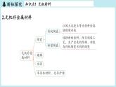 第9章 第3节 新型材料的研制-2024-2025学年初中化学九年级下册沪教版课件