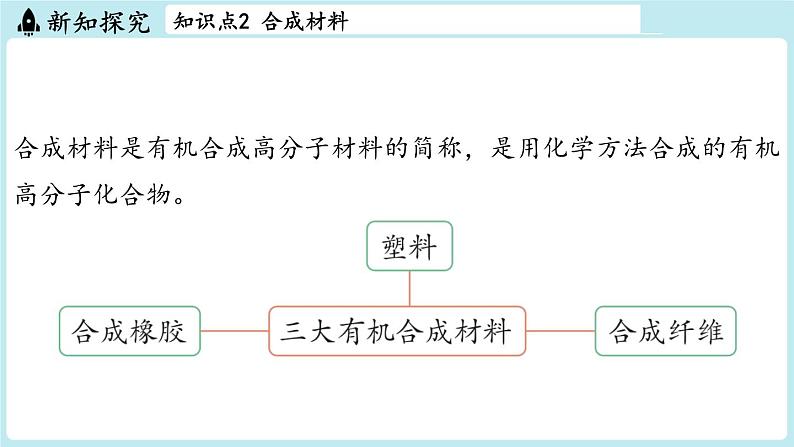 第9章 第3节 新型材料的研制-2024-2025学年初中化学九年级下册沪教版课件第7页