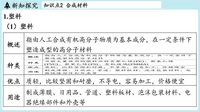 第9章 第3节 新型材料的研制-2024-2025学年初中化学九年级下册沪教版课件第8页