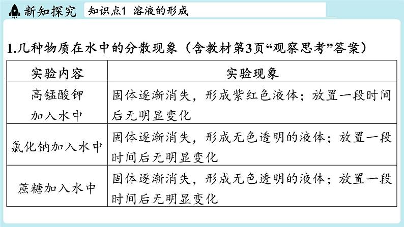 第7章 第1节 物质在水中的溶解-2024-2025学年初中化学九年级下册沪教版课件第3页