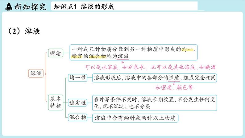 第7章 第1节 物质在水中的溶解-2024-2025学年初中化学九年级下册沪教版课件第7页