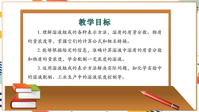 【大单元教学设计】7.2  溶液组成的表示 课件第2页