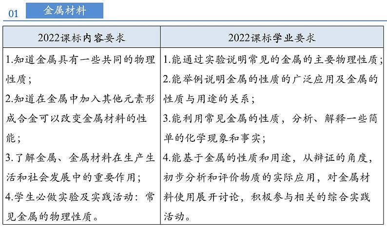 第八单元 金属和金属材料（单元解读）第4页