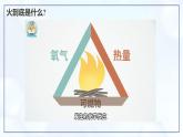 7.1 燃料的燃烧（第1课时）-初中化学九年级上册同步教学课件+同步练习（人教版2024）