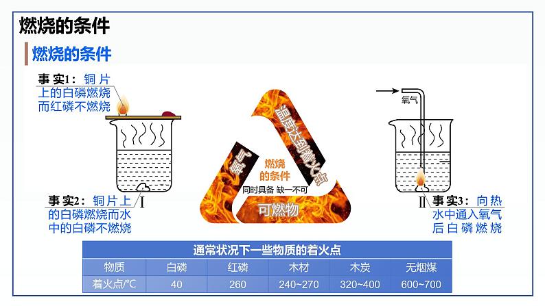 7.1 燃料的燃烧（第1课时）-初中化学九年级上册同步教学课件（人教版2024）第7页