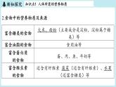 第9章 第1节 化学与人类健康-2024-2025学年初中化学九年级下册沪教版课件