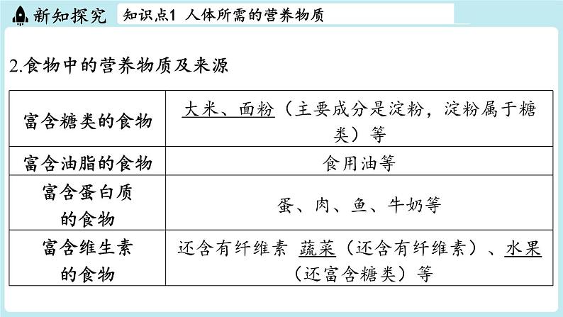 第9章 第1节 化学与人类健康-2024-2025学年初中化学九年级下册沪教版课件04