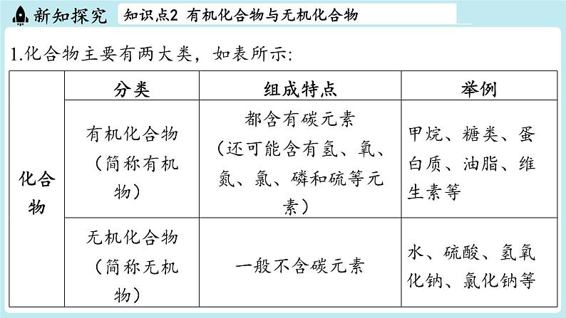 第9章 第1节 化学与人类健康-2024-2025学年初中化学九年级下册沪教版课件06