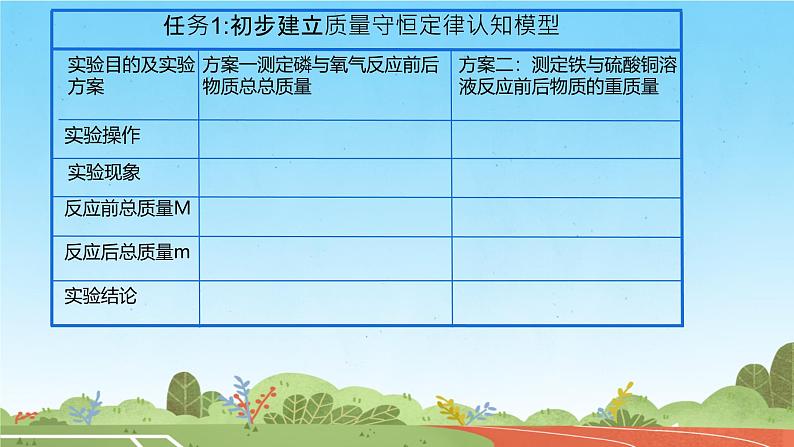 5.1质量守恒定律课件-2024-2025学年九年级化学人教版（2024）上册第6页