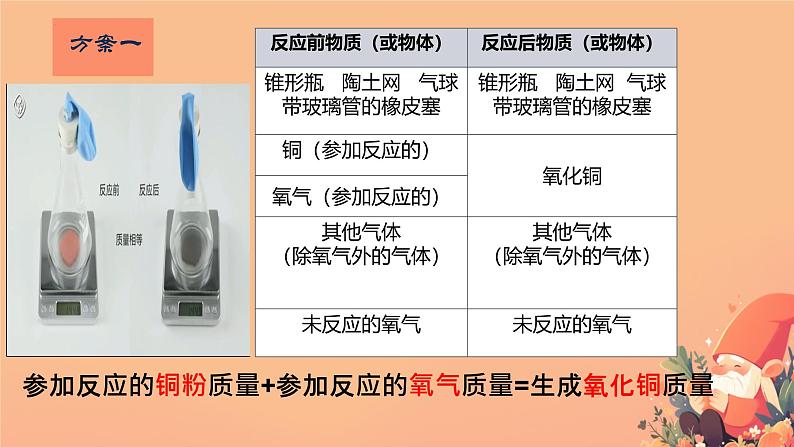 5.1质量守恒定律课件-2024-2025学年九年级化学人教版（2024）上册第8页