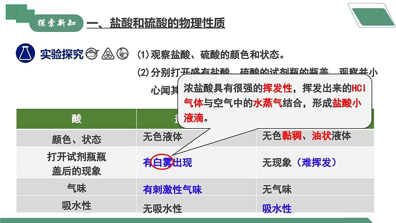 【核心素养】课题2第1课时《常见的酸和碱》课件PPT+教学设计+同步练习（含答案和教学反思）05