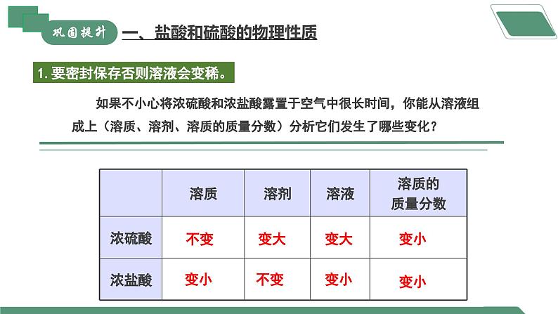 【核心素养】课题2第1课时《常见的酸和碱》课件PPT+教学设计+同步练习（含答案和教学反思）07