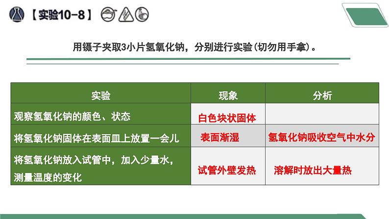 【核心素养】课题2第3课时《常见的酸和碱》课件PPT第6页