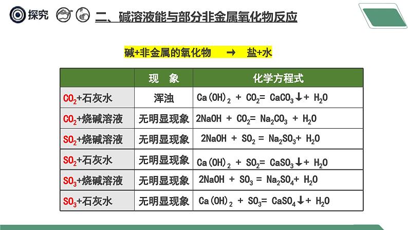 【核心素养】课题2第4课时《常见的酸和碱》课件PPT第7页