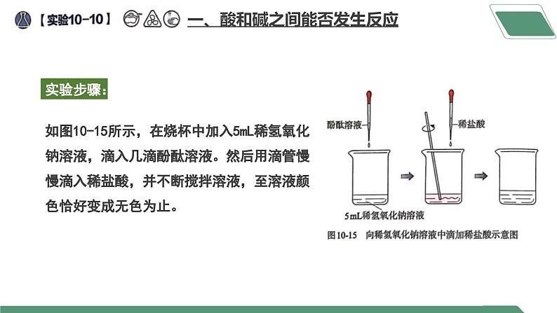 【核心素养】课题2第5课时《常见的酸和碱》课件PPT第7页