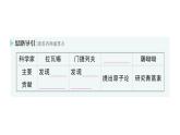 初中化学新人教版九年级上册绪言化学使世界变得更加绚丽多彩作业课件2024秋