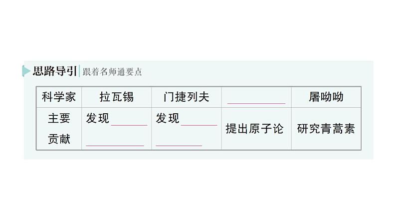 初中化学新人教版九年级上册绪言化学使世界变得更加绚丽多彩作业课件2024秋第5页