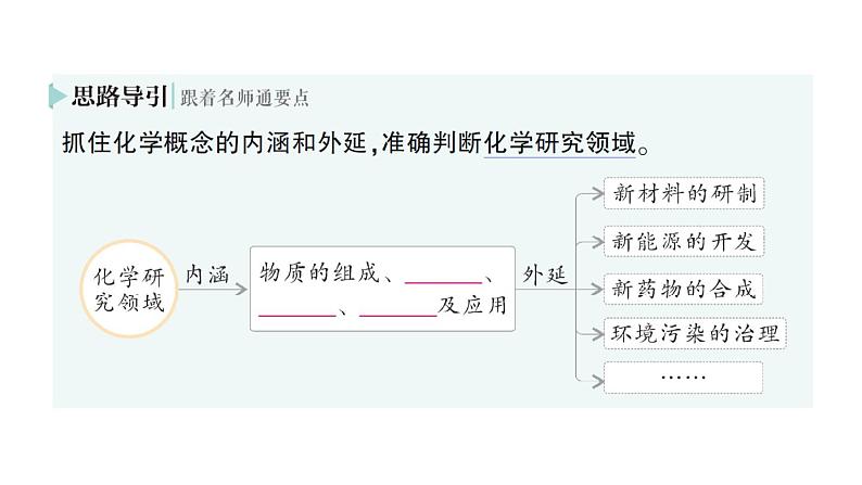 初中化学新人教版九年级上册绪言化学使世界变得更加绚丽多彩作业课件2024秋第7页