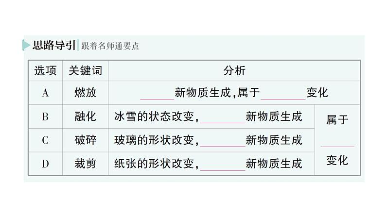 初中化学新人教版九年级上册第一单元课题1 物质的变化和性质作业课件2024秋第3页