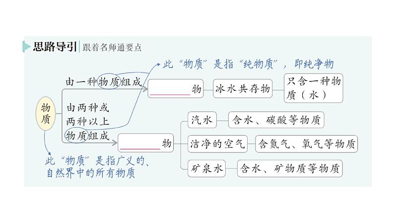 初中化学新人教版九年级上册第二单元课题1 我们周围的空气作业课件2024秋06