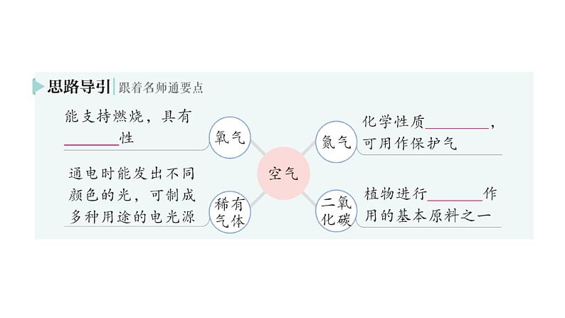 初中化学新人教版九年级上册第二单元课题1 我们周围的空气作业课件2024秋08