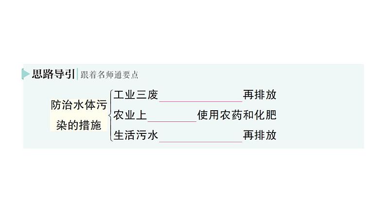 初中化学新人教版九年级上册第四单元课题1 水资源及其利用作业课件2024秋第7页