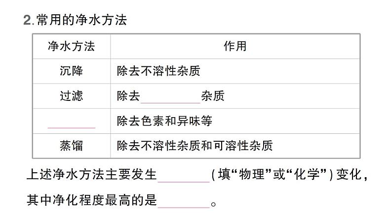 初中化学新人教版九年级上册第四单元课题1 水资源及其利用知识点填空作业课件2024秋06