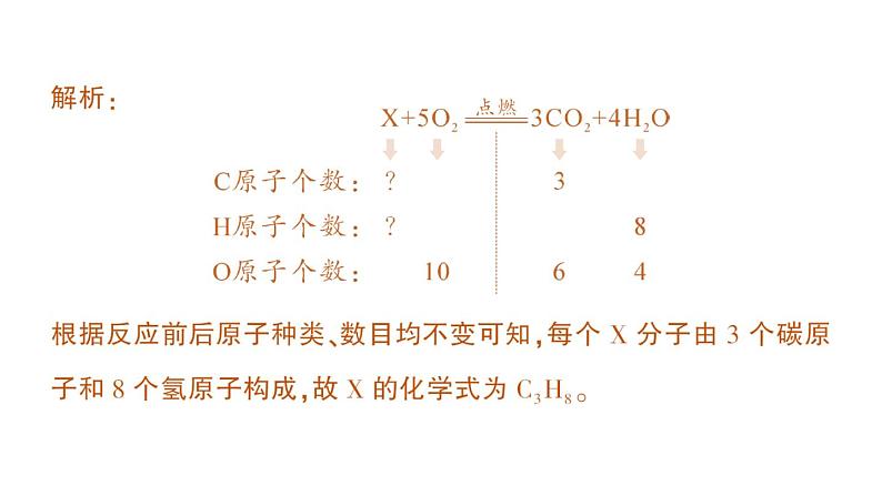 初中化学新人教版九年级上册第五单元专题二 质量守恒定律的应用作业课件2024秋第3页