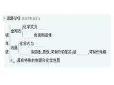 初中化学新人教版九年级上册第六单元课题1 碳单质的多样性作业课件2024秋
