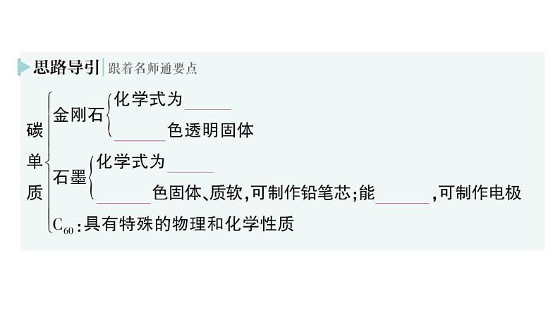 初中化学新人教版九年级上册第六单元课题1 碳单质的多样性作业课件2024秋第3页