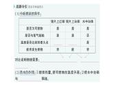 初中化学新人教版九年级上册第七单元课题1 燃料的燃烧作业课件2024秋