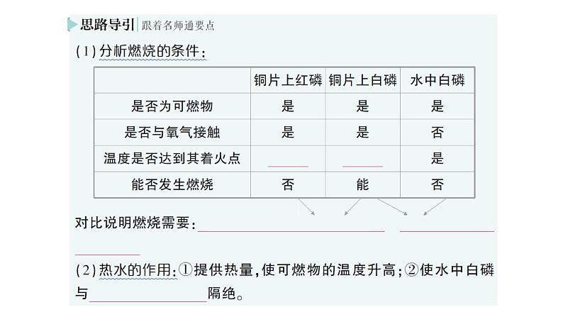 初中化学新人教版九年级上册第七单元课题1 燃料的燃烧作业课件2024秋04