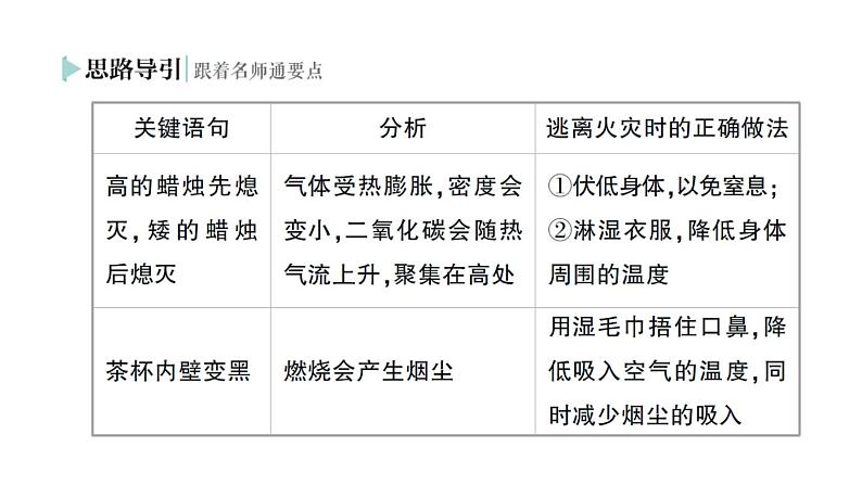 初中化学新人教版九年级上册第七单元课题1 燃料的燃烧作业课件2024秋08