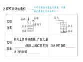初中化学新人教版九年级上册第七单元课题1 燃料的燃烧知识点填空作业课件2024秋