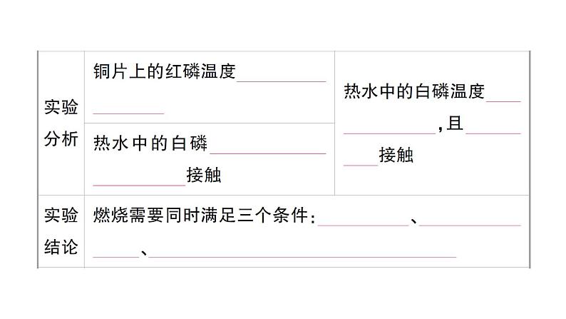 初中化学新人教版九年级上册第七单元课题1 燃料的燃烧知识点填空作业课件2024秋第4页