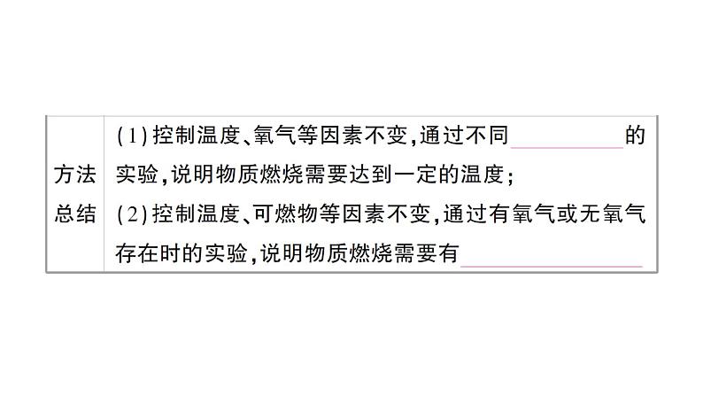 初中化学新人教版九年级上册第七单元课题1 燃料的燃烧知识点填空作业课件2024秋第5页