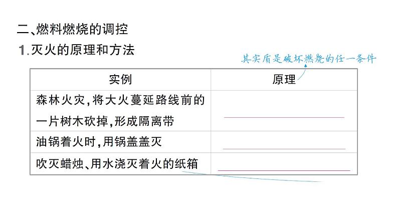 初中化学新人教版九年级上册第七单元课题1 燃料的燃烧知识点填空作业课件2024秋第6页