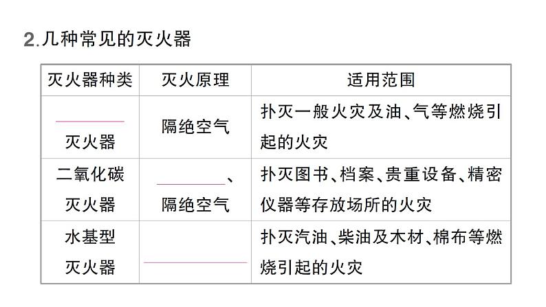 初中化学新人教版九年级上册第七单元课题1 燃料的燃烧知识点填空作业课件2024秋第7页