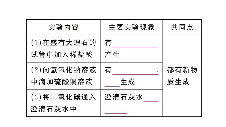 初中化学新人教版九年级上册第一单元课题1第一课时 化学变化和物理变化作业课件（2024秋）第6页