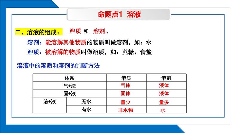 第九单元《整理与提升》同步复习课件（1）第7页