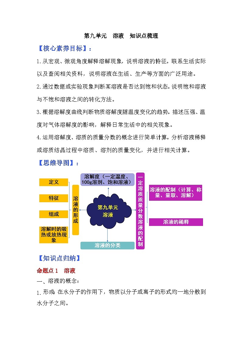 第九单元《整理与提升》同步复习知识梳理第1页