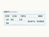 人教版（2024）初中化学九年级上册 绪言化学使世界变得更加绚丽多彩课件