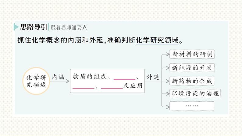 人教版（2024）初中化学九年级上册 绪言化学使世界变得更加绚丽多彩课件07