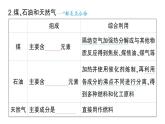 初中化学新人教版九年级上册第七单元课题2 化石能源的合理利用知识点填空作业课件2024秋