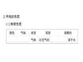初中化学新人教版九年级上册第七单元课题2 化石能源的合理利用知识点填空作业课件2024秋